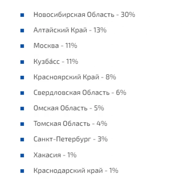 Барнаульцы жалуются на отсутствие сети "Билайн" после непогоды. 