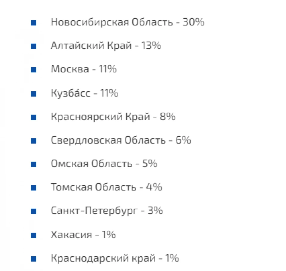 Почему не работает 