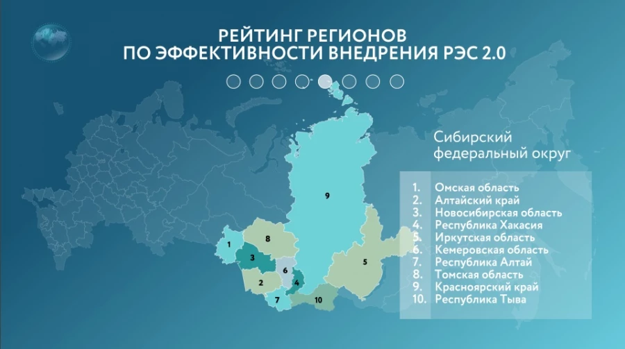 Алтайский край вошел в число лидеров по сфере экспорта. Рейтинг РЭЦ 2024.