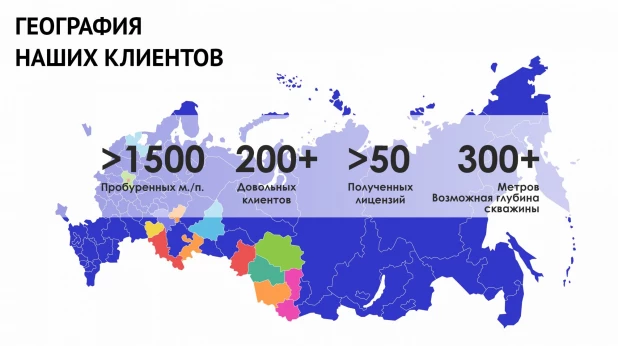 Деятельность компании «ГидроСибирь».