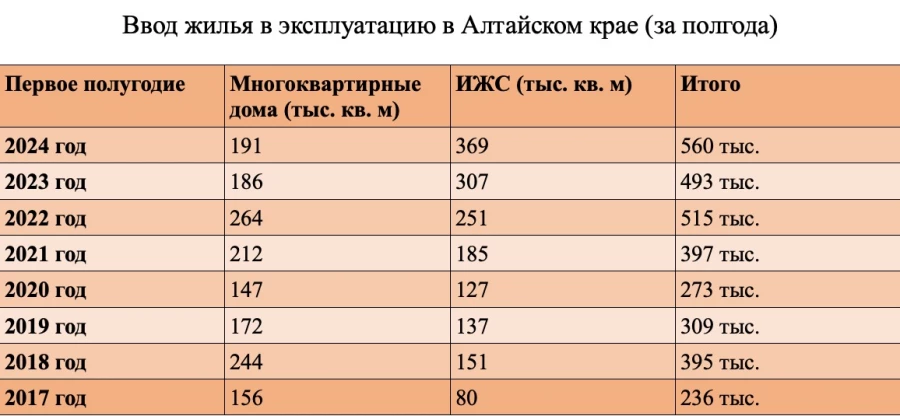 Итоги строительной отрасли.