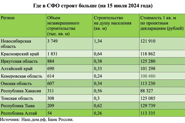 Итоги строительной отрасли.