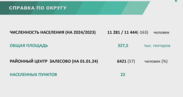 Итоги работы округа после преобразования и роспуска сельсоветов.