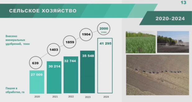 Итоги работы округа после преобразования и роспуска сельсоветов.