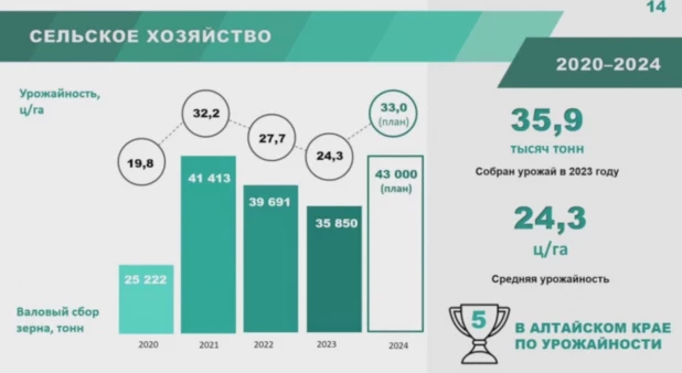 Итоги работы округа после преобразования и роспуска сельсоветов.