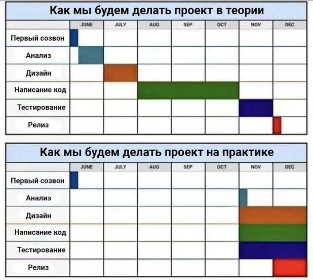 Самые смешные мемы про программистов 