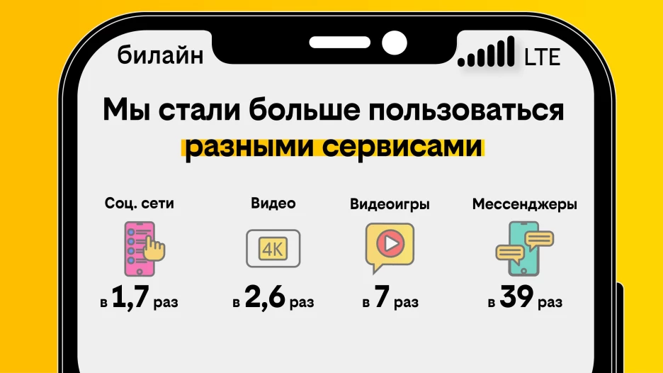 Статистика