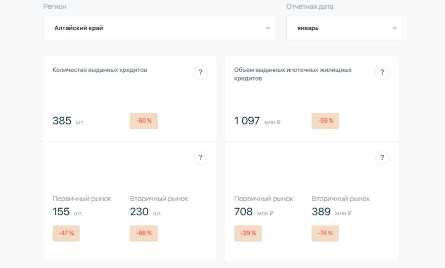 Статистика по ипотеке. Январь 2025.