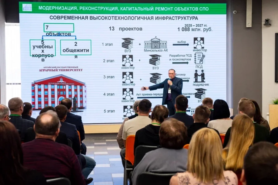 Стратегическая сессия &quot;Выбираю деревню на жительство&quot;