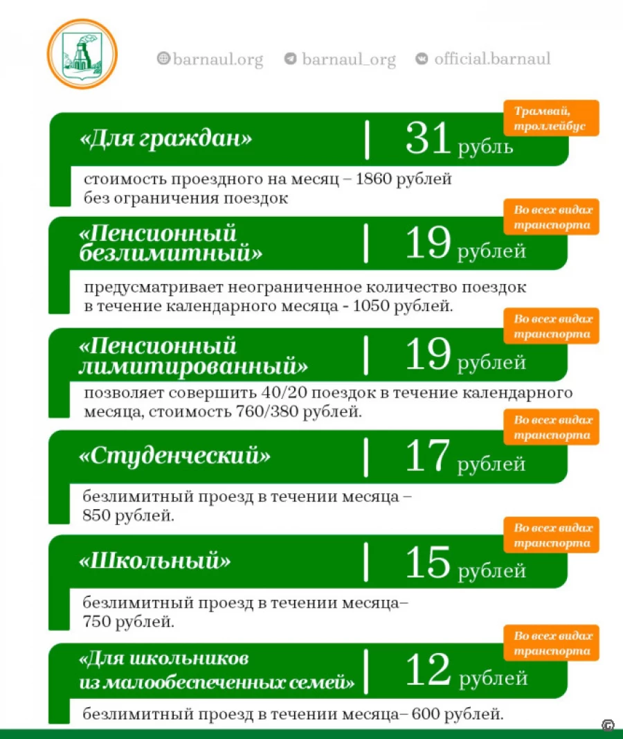 Предлагаемая стоимость проезда в общественном транспорте Барнаула с 1 мая 2025 года.