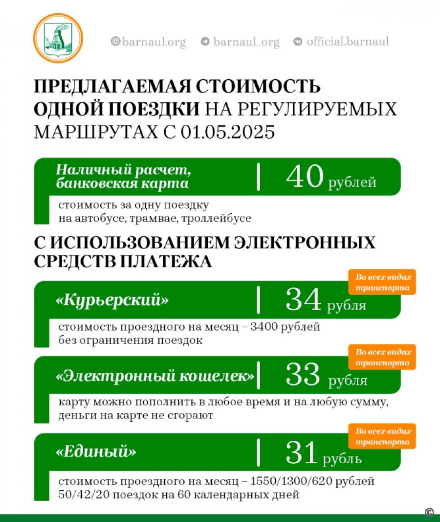 Предлагаемая стоимость проезда в общественном транспорте Барнаула с 1 мая 2025 года.