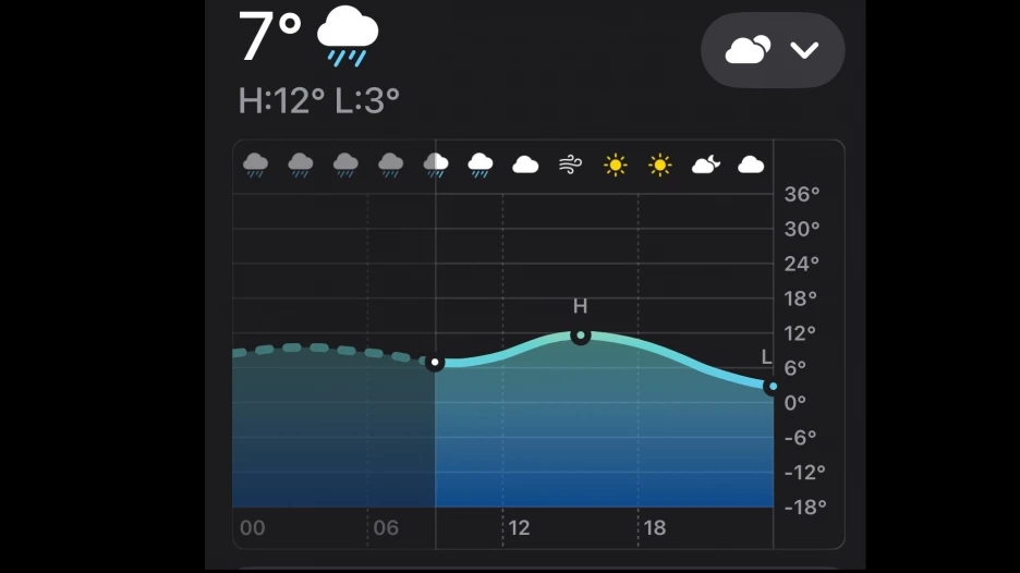 Прогноз на 21 апреля.