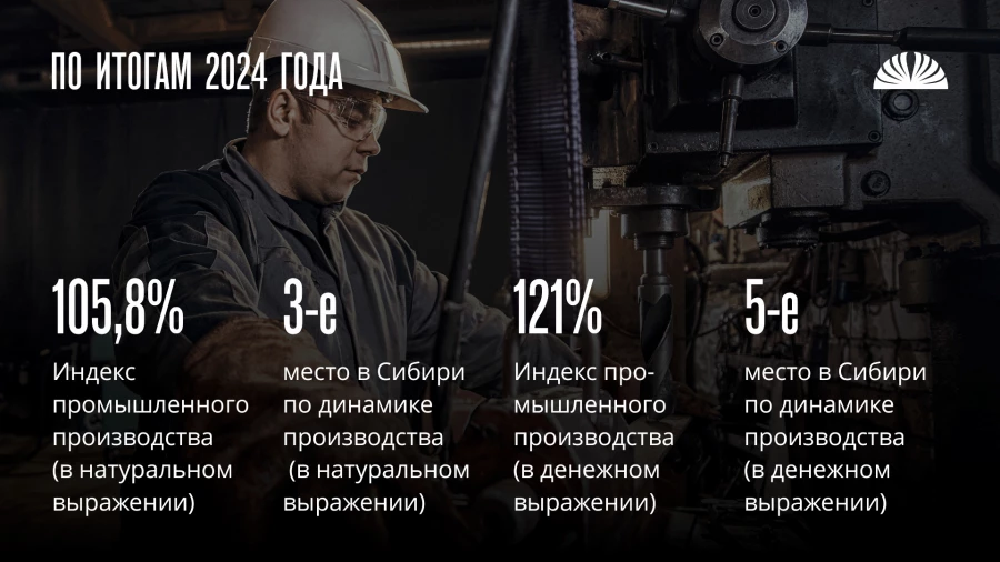 Отчетная статистика промышленности Алтайского края по итогам 2024 года.