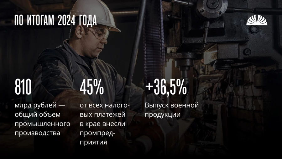Отчетная статистика промышленности Алтайского края по итогам 2024 года.
