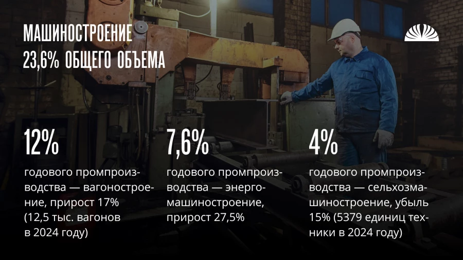 Отчетная статистика промышленности Алтайского края по итогам 2024 года.