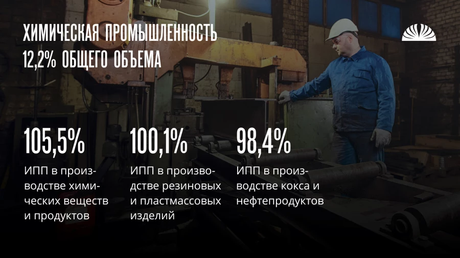 Отчетная статистика промышленности Алтайского края по итогам 2024 года.