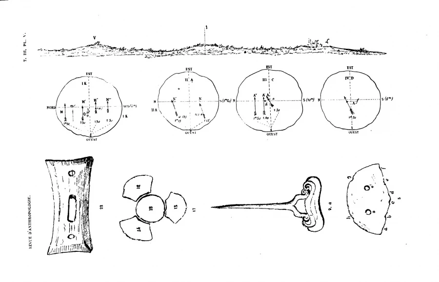 Планы и профили барнаульских курганов, которые исследовал Гюстав Менье. Иллюстрация из статьи Менье, изданной в 1874 году в «Revue d’Anthropologie».