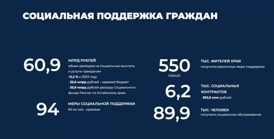 Отчет губернатора Виктора Томенко на заседании АКЗС о деятельности регионального правительства в 2024 году.