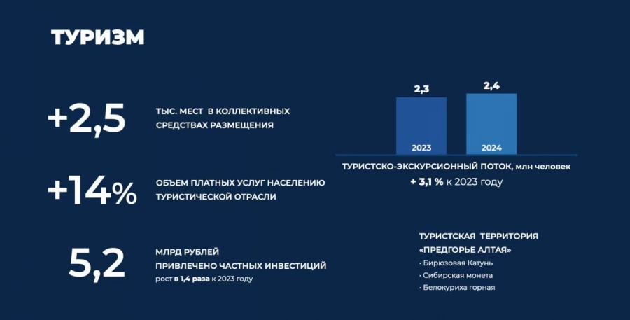 Отчет губернатора Виктора Томенко на заседании АКЗС о деятельности регионального правительства в 2024 году.