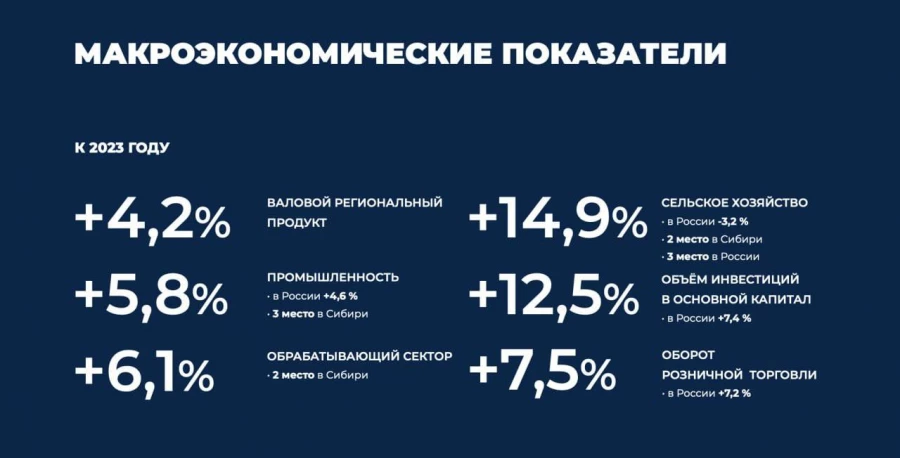 Отчет губернатора Виктора Томенко на заседании АКЗС о деятельности регионального правительства в 2024 году.