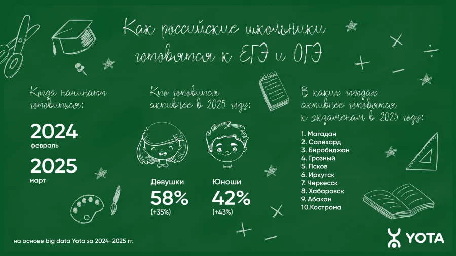 Барнаульские школьники ушли в онлайн для подготовки к ЕГЭ и ОГЭ.