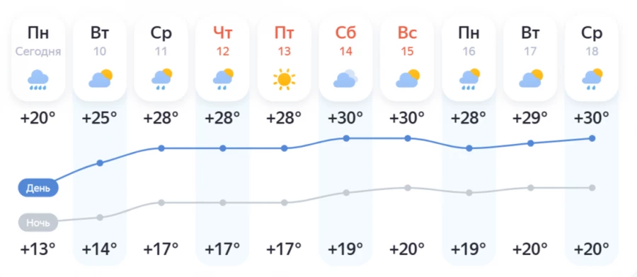 Когда в Барнауле закончатся ливни и выглянет солнце.