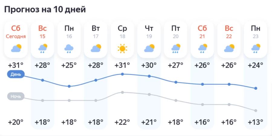 Погода в Барнауле.