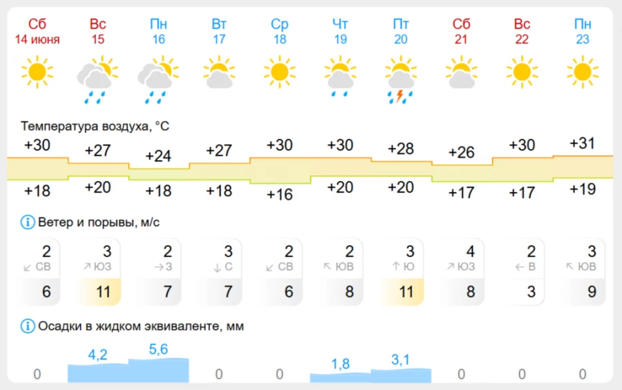 Погода в Барнауле.