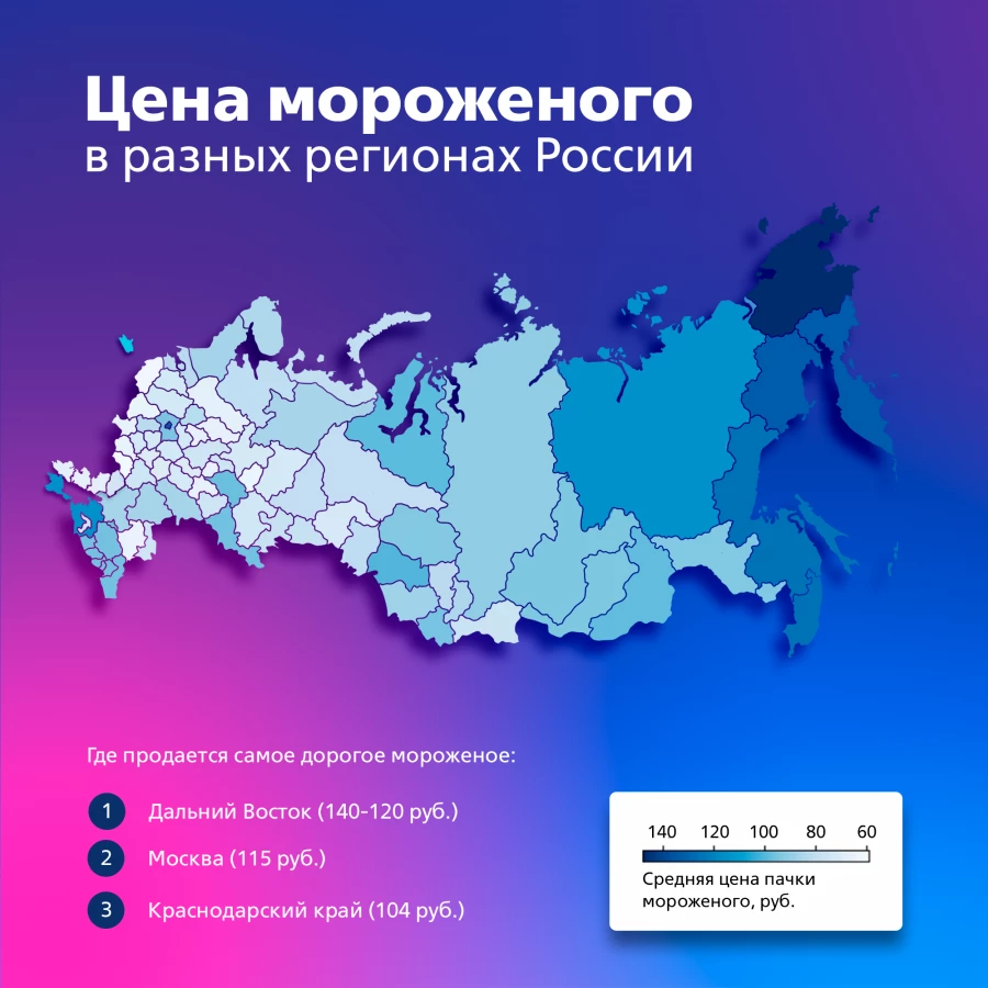 Данные исследования. Данные исследования.