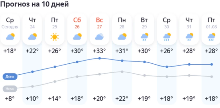 Погода в Барнауле.