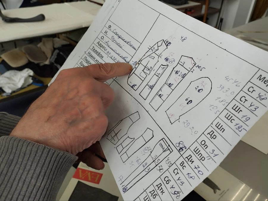 Портной Иконников. Легкая промышленность. Шитье