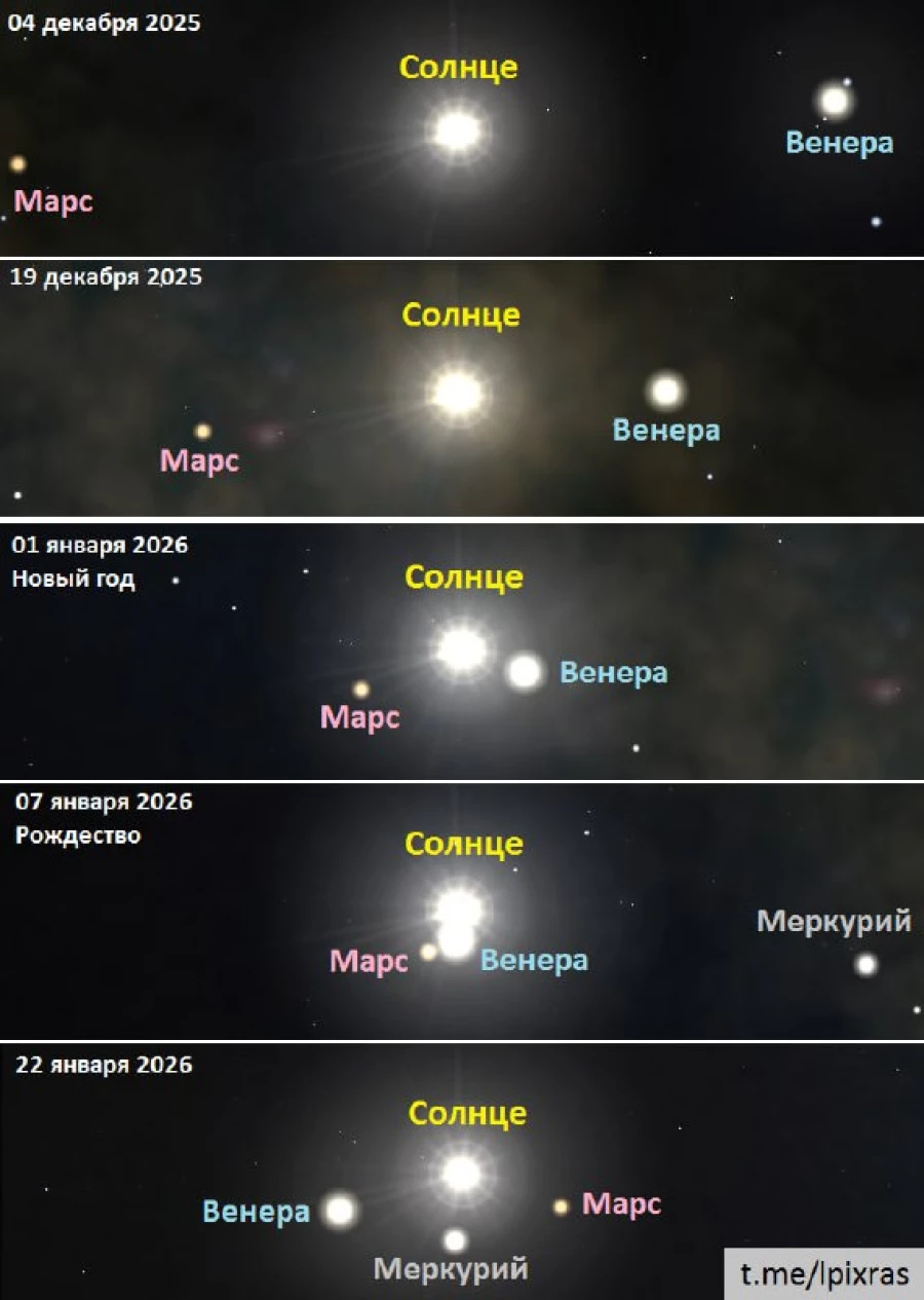 Солнечный парад планет