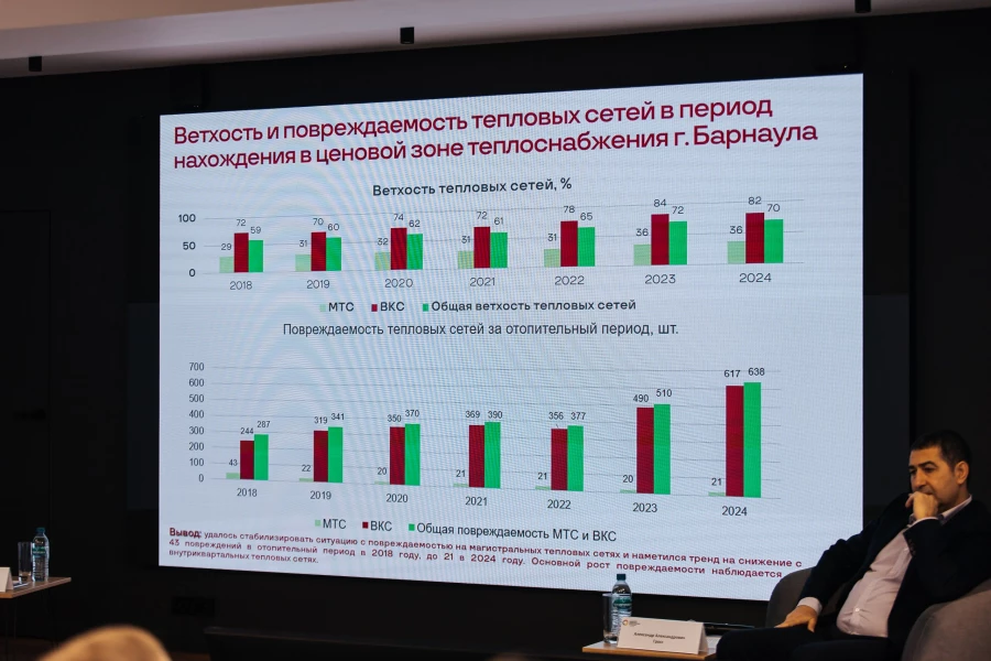 Ключевой вызов для энергетиков — высокая степень износа теплотрасс.