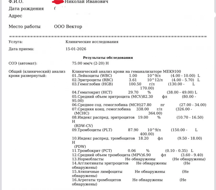 Анализы Николая Ивановича.