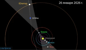 Комета-странник 3I/ATLAS в «параде планет».