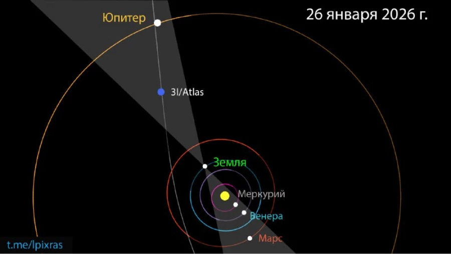 Комета-странник 3I/ATLAS в «параде планет».
