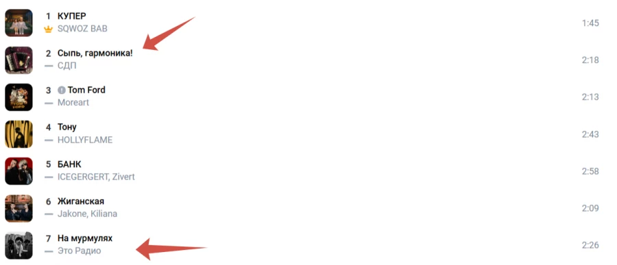 Популярные ИИ-песни