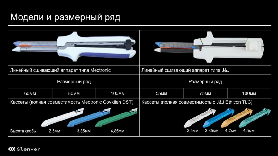 Хирургические инструменты от «Гленвер». «Гленвер Медицина»