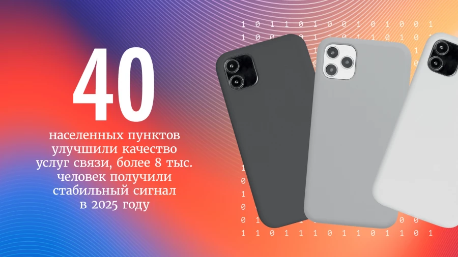 Цифры