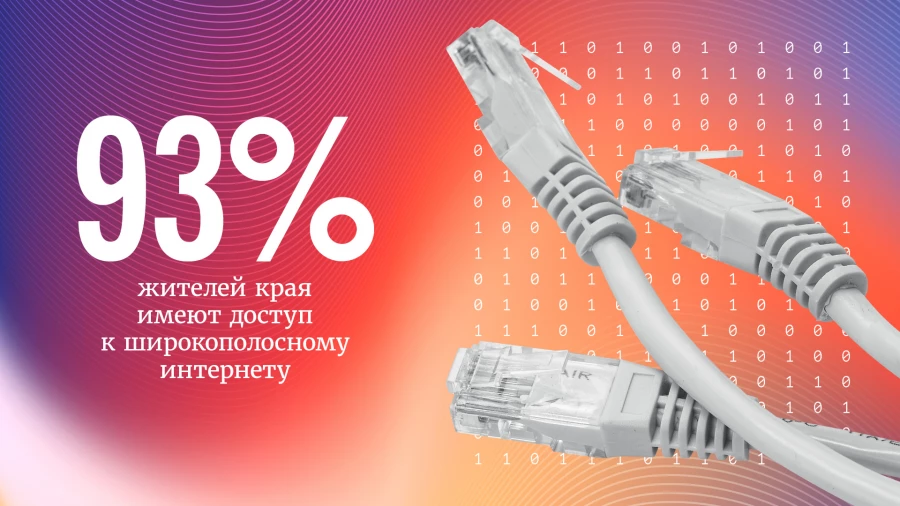 Цифры