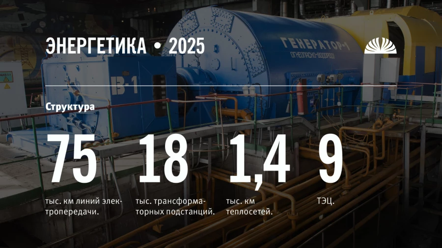 Полные итоги 2025 года и небольшой срез успехов за 2026 год в реальном секторе Алтайского края.