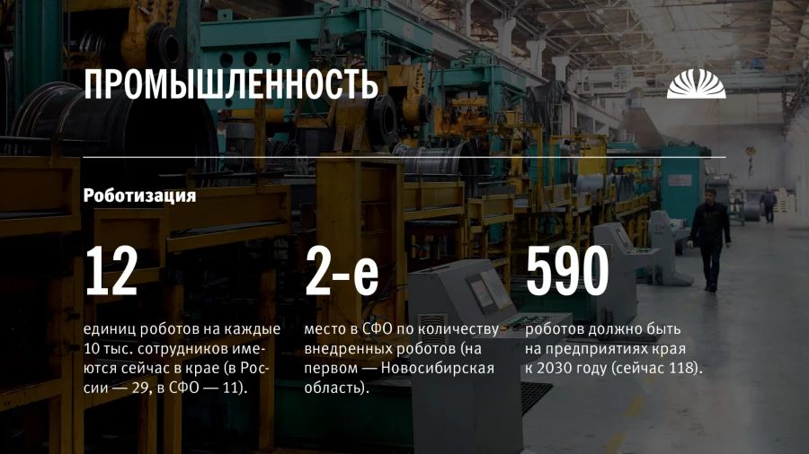 Полные итоги 2025 года и небольшой срез успехов за 2026 год в реальном секторе Алтайского края.