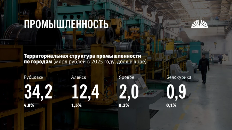 Полные итоги 2025 года и небольшой срез успехов за 2026 год в реальном секторе Алтайского края.