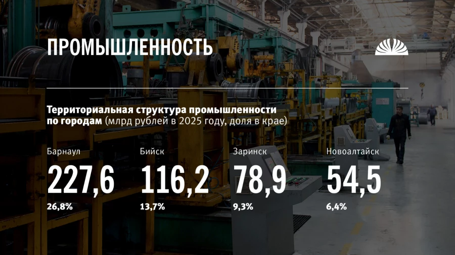 Полные итоги 2025 года и небольшой срез успехов за 2026 год в реальном секторе Алтайского края.