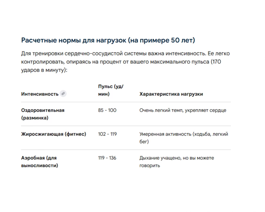 Расчетные нормы для нагрузок для 50 лет