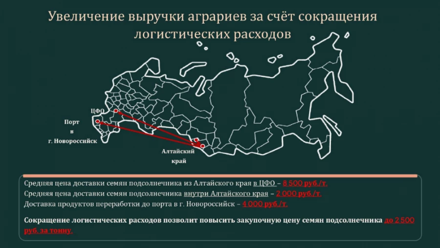 За счет чего увеличится выручка аграриев. 