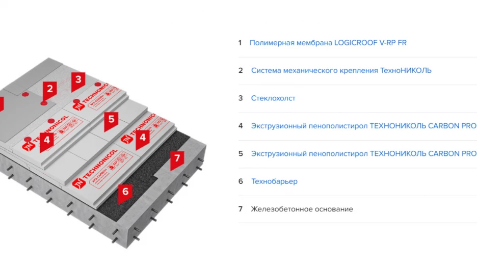 плоская кровля