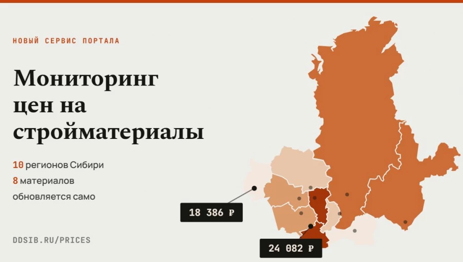 Мониторинг цен на стройматериалы.